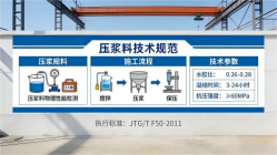花溪本地工厂讲解：说一遍公路压浆料和铁路压浆料的区别